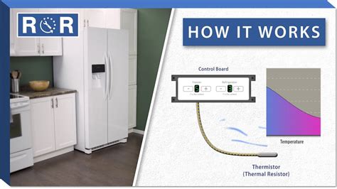 how does a fridge temperature sensor work