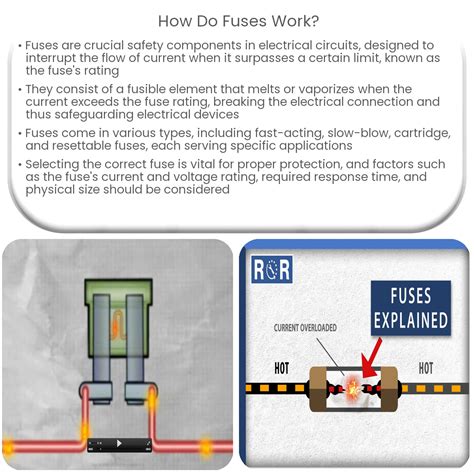 how does a fuse work