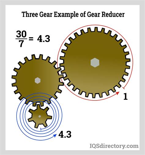 how does a gear reducer work