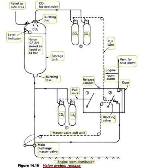 how does a halon system work
