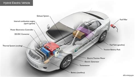 how does a hybrid automobile work