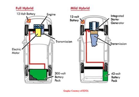 how does a hybrid charging system work