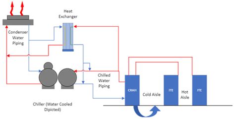 how does a hybrid cooling system work
