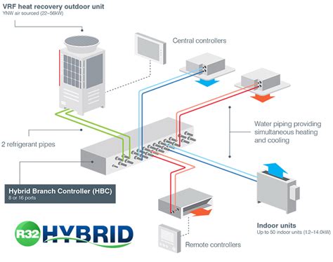 how does a hybrid vrf system work