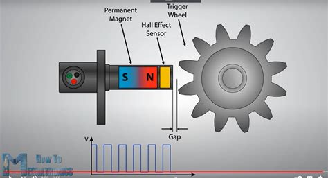 how does a magnetic speed sensor work