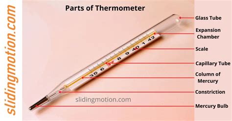 how does a manual thermometer work