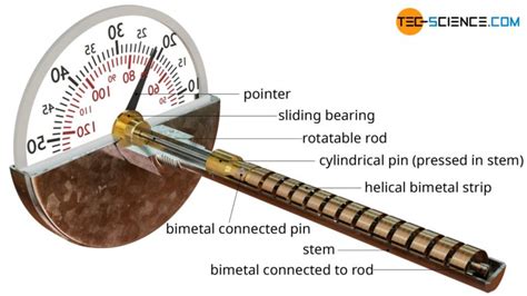 how does a mechanical thermometer work