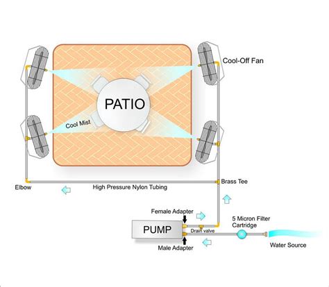how does a mist cooling system work