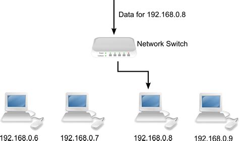 how does a network switch work diagram
