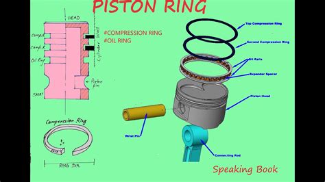 how does a piston ring compressor work