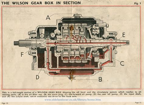 how does a pre selector gearbox work