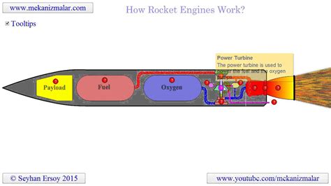 how does a rocket engine work for kids