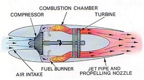 how does a rocket engine work simple
