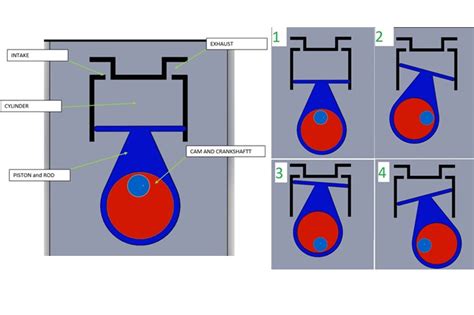 how does a rocking piston compressor work