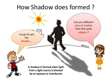 how does a shadow formed answer