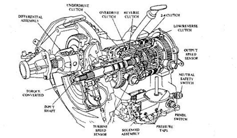 how does a shift solenoid in an electronically controlled transmission work