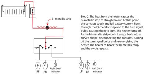 how does a signal flasher work