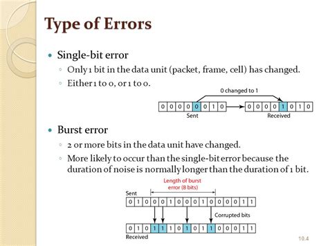 how does a single-bit error differ from a burst error