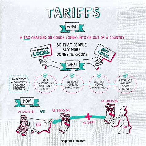 how does a tariff work