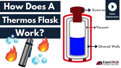 how does a thermos flask work physics