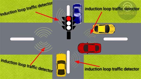 how does a traffic signal work algorithm