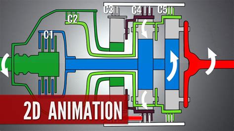 how does a transmission work automatic