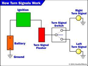how does a turn signal switch work