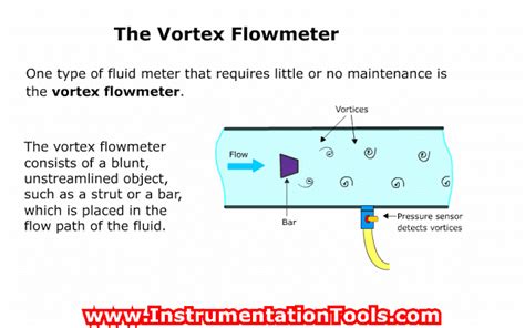 how does a vortex flow meter work
