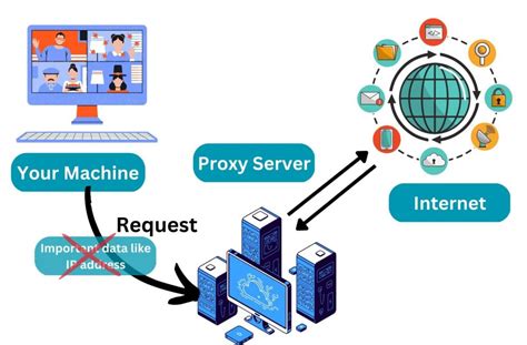 how does a web proxy server work