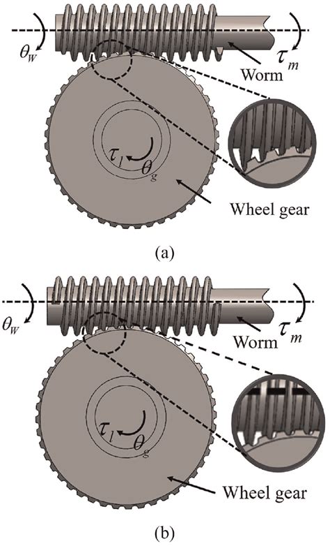 how does a worm and wheel gear work