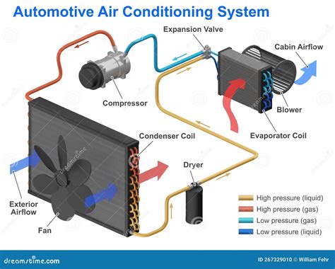 how does ac work in your car