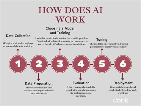 how does ai checking software work