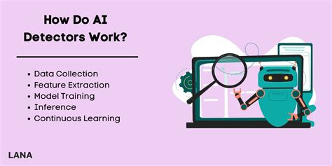 how does ai detector software work