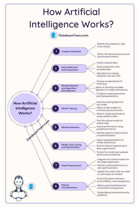 how does ai image analysis work