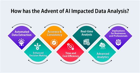 how does ai improve data analysis