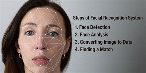 how does ai recognition software work