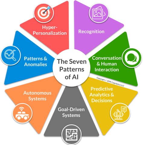 how does ai recognize patterns