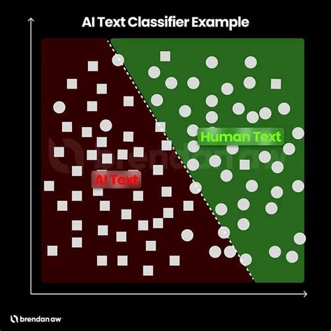 how does ai text detection work reddit