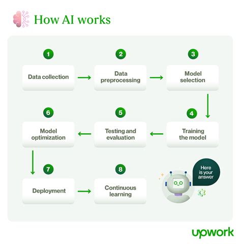 how does ai work in computer with examples