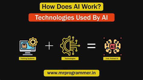 how does ai work in programming