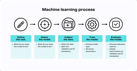 how does ai work in simple language