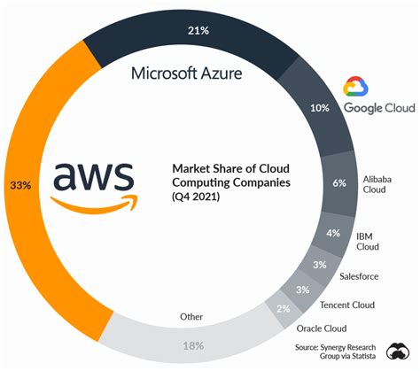 how does amazon use cloud computing