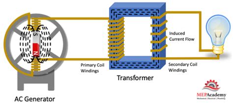 how does an ac transformer work