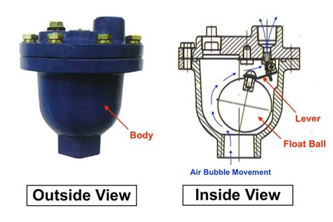how does an air vent valve work