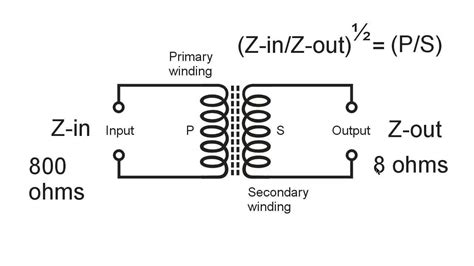 how does an audio transformer work