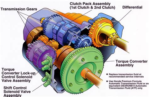 how does an automatic gearbox work diagram