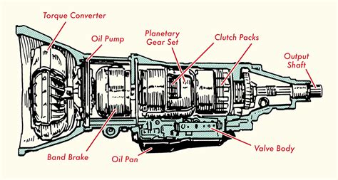 how does an automatic transmission know when to change gears