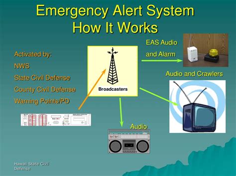 how does an emergency warning system work