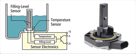 how does an engine oil level sensor work
