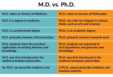 how does an md phd program work